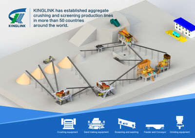 Crushing &amp; Screening Solution